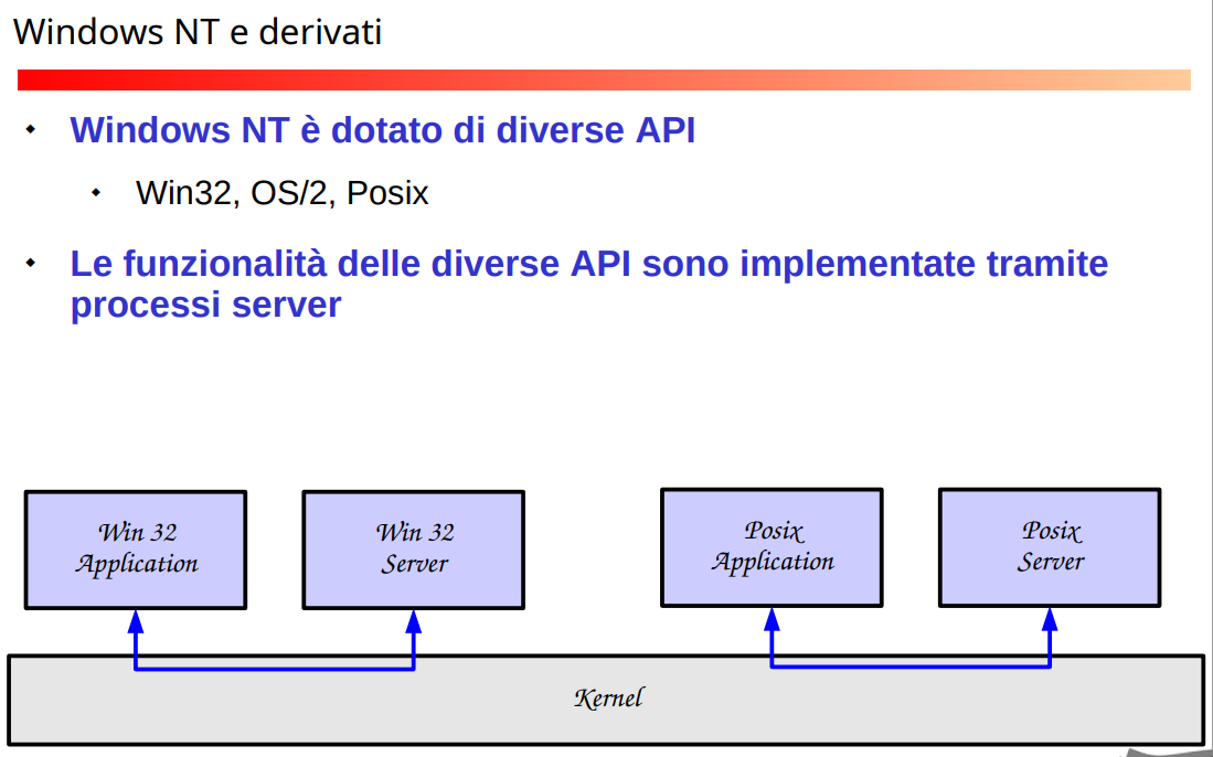 image/universita/ex-notion/Architettura software del OS/Untitled 15